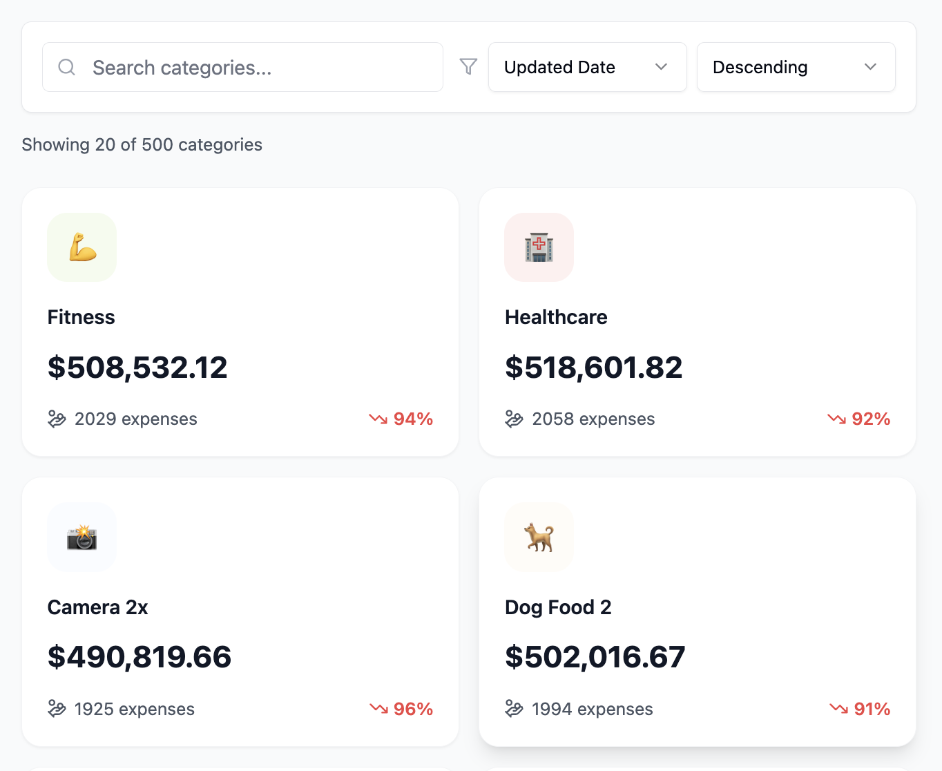 Smart categories grid showing 20 of 500 categories with search functionality, each card displaying custom emoji icon, category name, total amount, expense count, and trend percentage (Fitness: $508,532.12 with 2029 expenses at 94%, Healthcare: $518,601.82 with 2058 expenses at 92%)